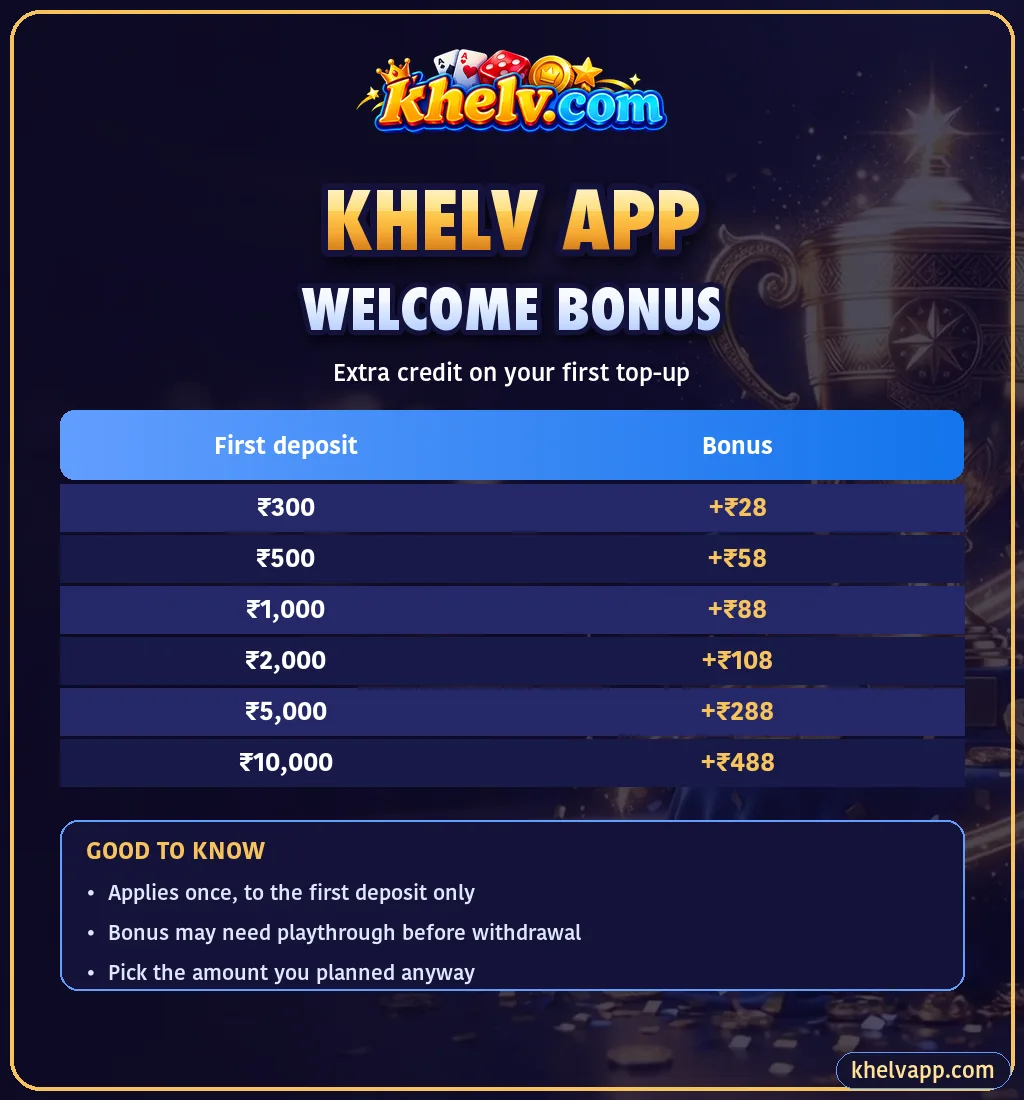 Khelv welcome bonus