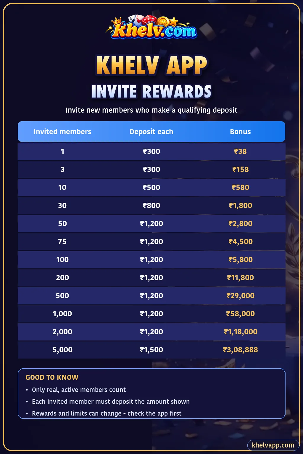 Khelv invite rewards table